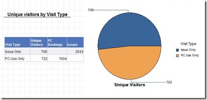 PC Booking Example 2