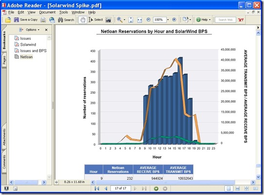 PC Booking Example 3