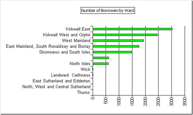 Ward density