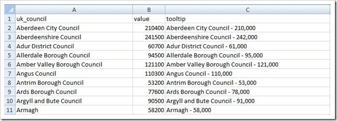 UK Council Populations1