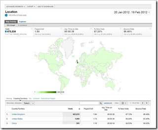 Google Analytics Location