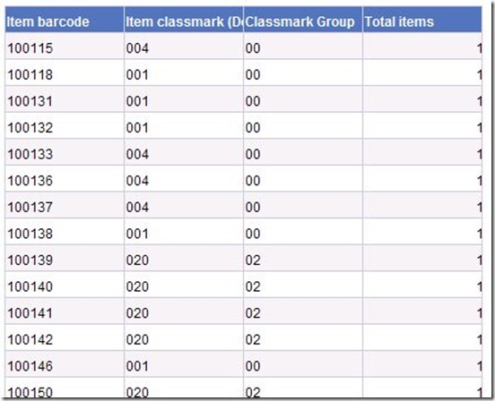 Report with group